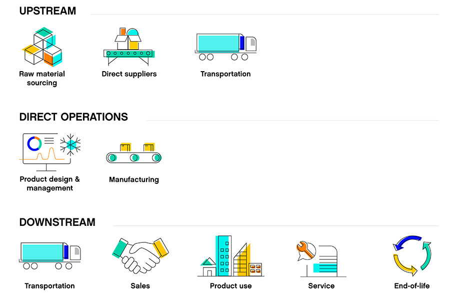 Trane Technologies Value Chain
